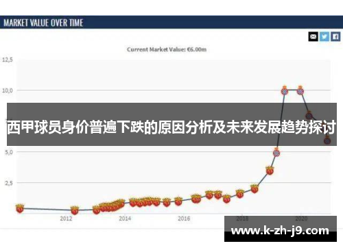 西甲球员身价普遍下跌的原因分析及未来发展趋势探讨