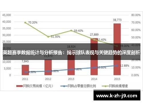 英超赛季数据统计与分析报告：揭示球队表现与关键趋势的深度剖析