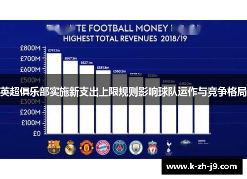 英超俱乐部实施新支出上限规则影响球队运作与竞争格局
